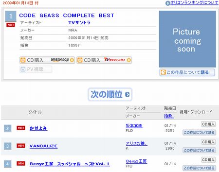 オリコンで「コードギアス」CDが1位、坂本真綾CDが2位